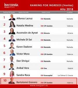 10 mejores agentes Keller Williams por ventas 2018